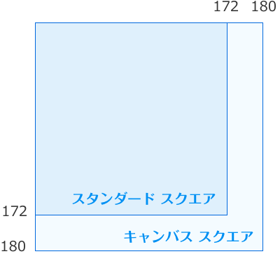 図