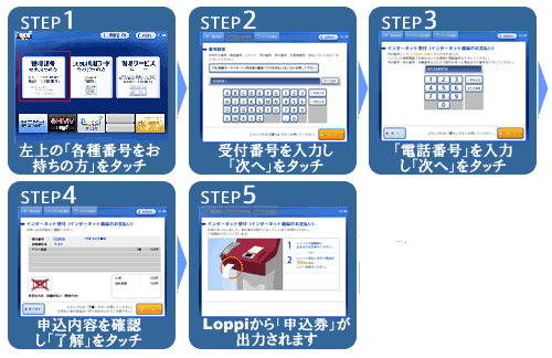 操作画面